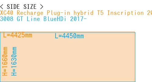 #XC40 Recharge Plug-in hybrid T5 Inscription 2018- + 3008 GT Line BlueHDi 2017-